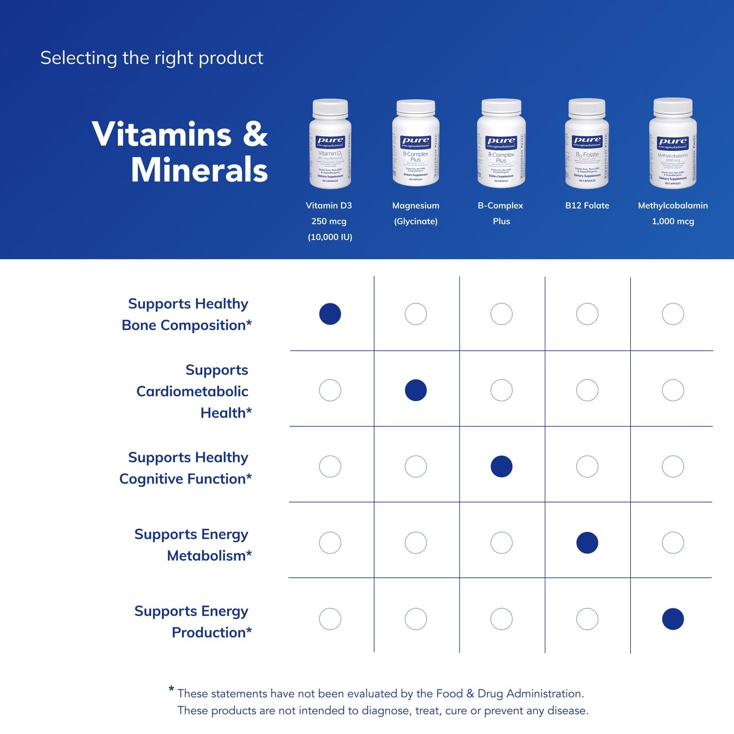 Vitamin D3 bottle showing cap seal