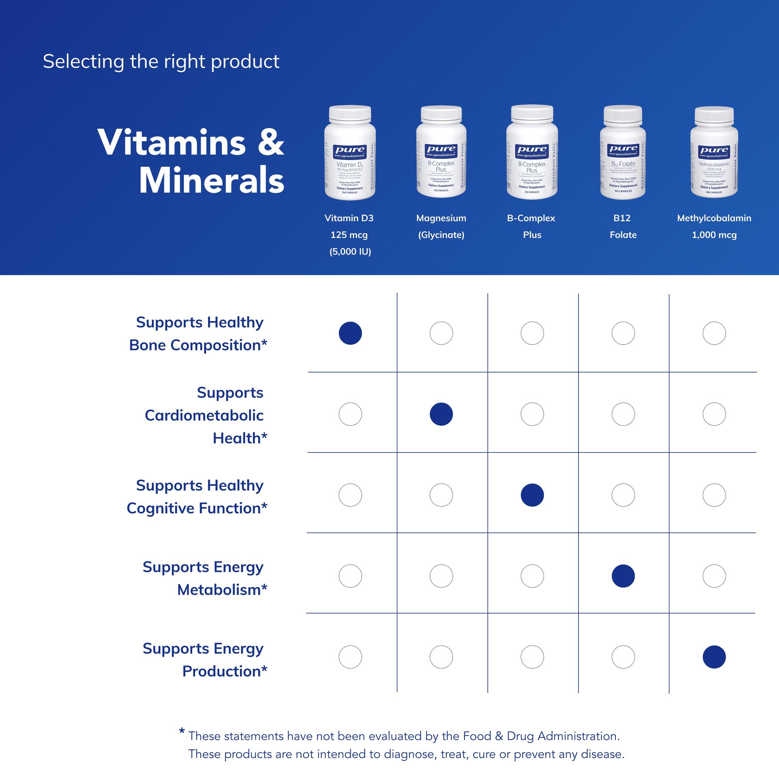 Allergen-free label and Pure Encapsulations ingredients note