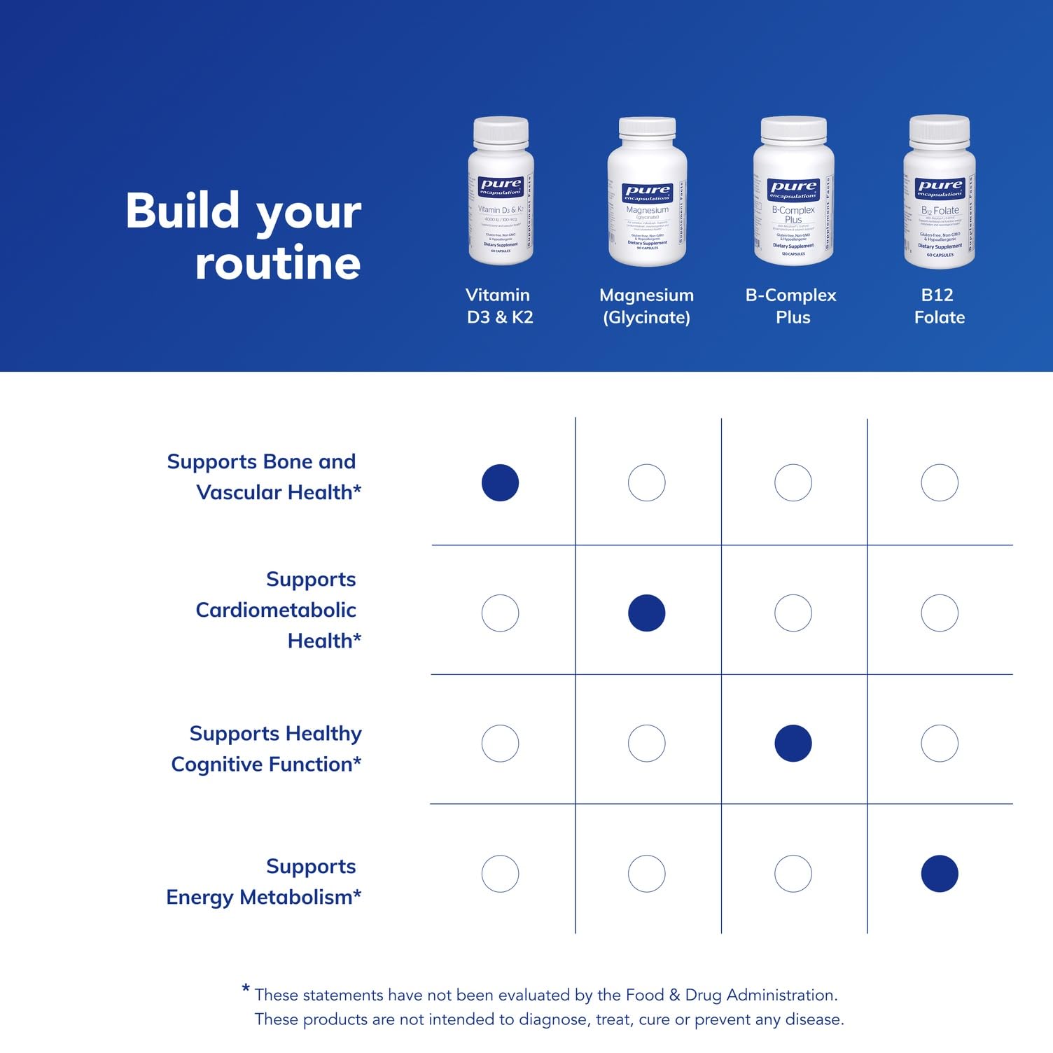 Quality seal illustrating purity testing by Pure Encapsulations