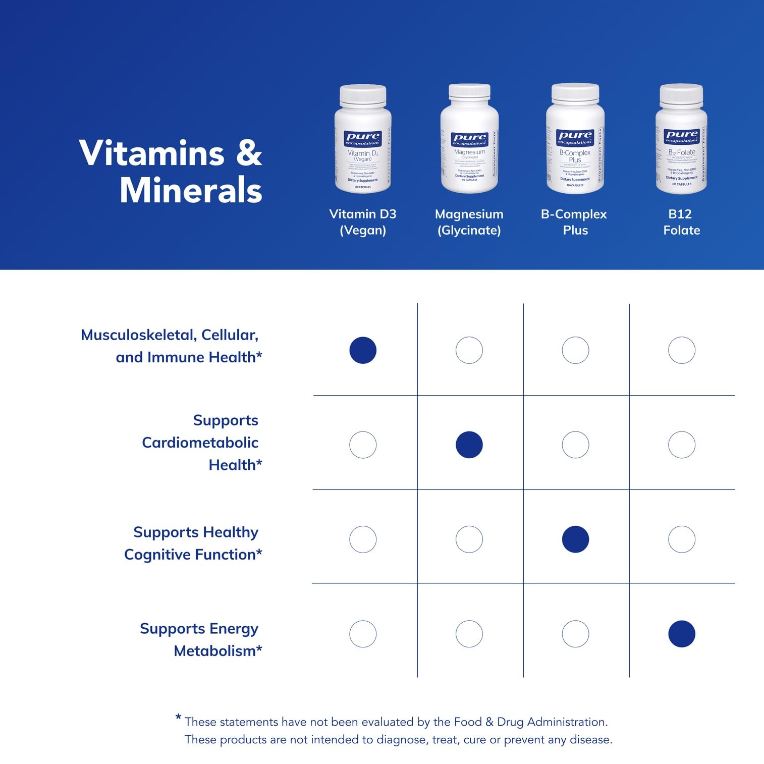 Pure Encapsulations Vitamin D3 Vegan packaging and label