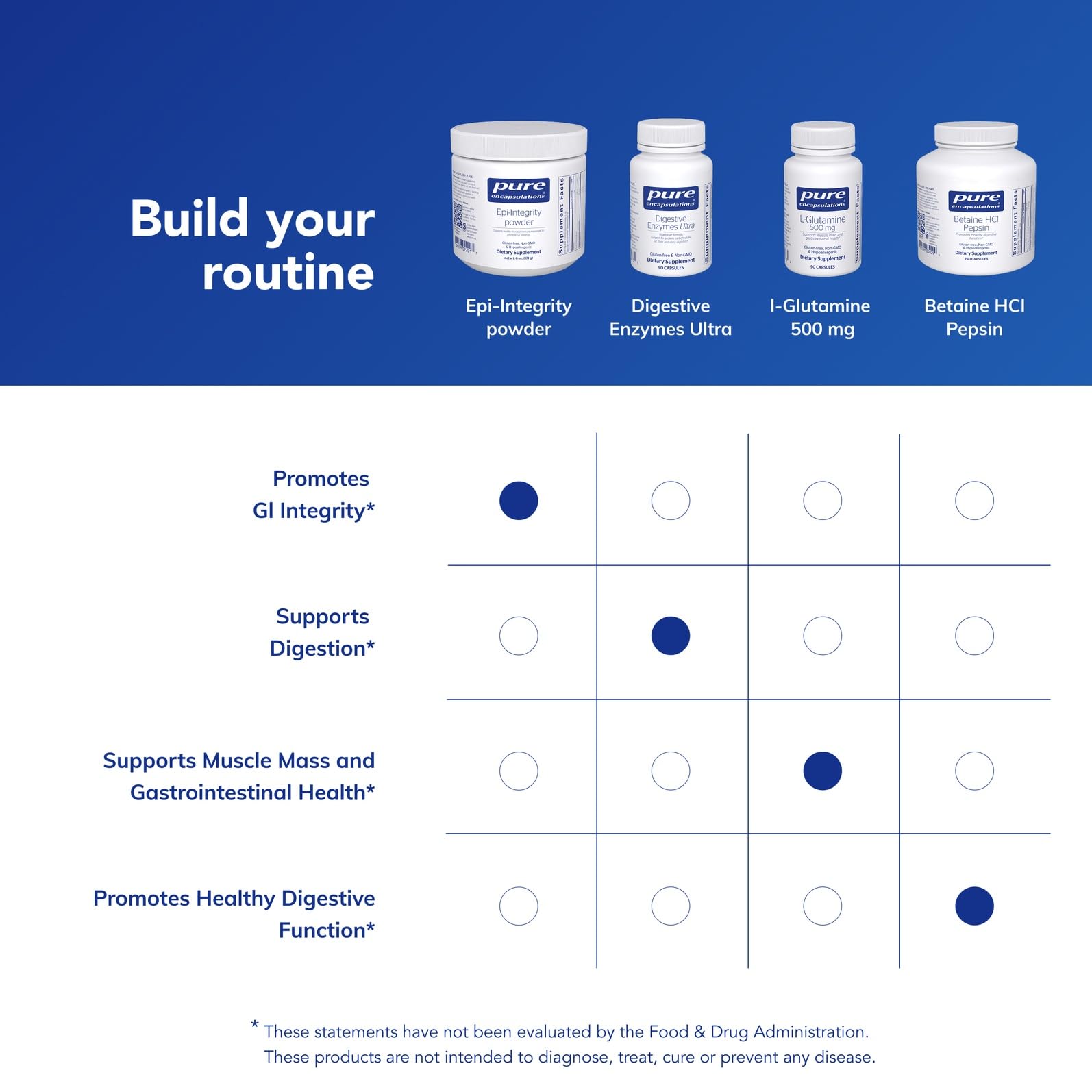 Pure Encapsulations Epi-Integrity Powder bottle with cap