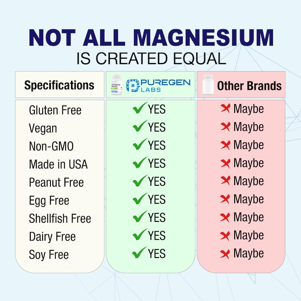Non-GMO, gluten-free packaging of Puregen Labs Magnesium Malate 500mg