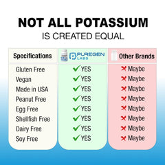 Made in USA label on Puregen Labs potassium citrate bottle