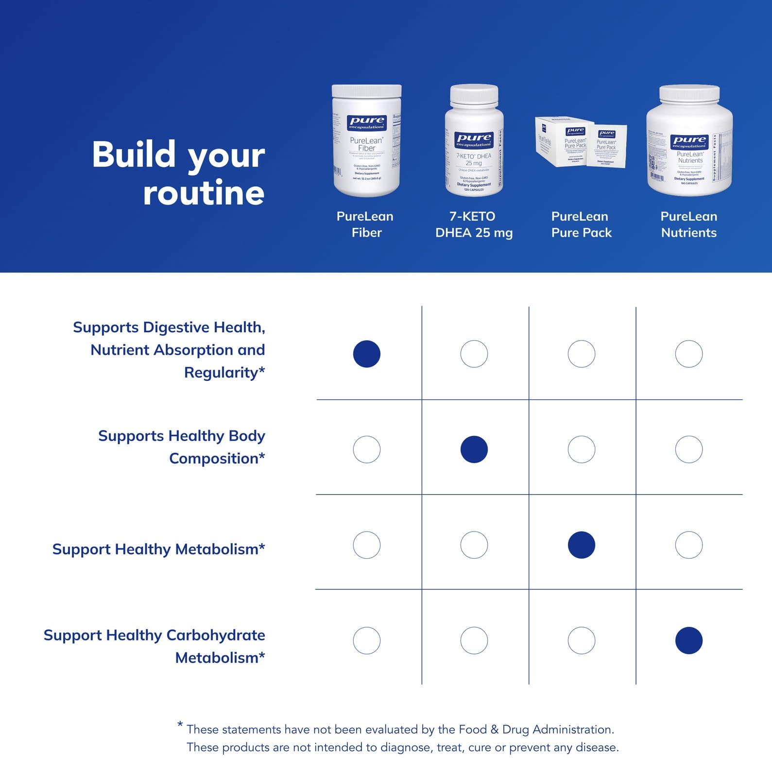 Probiotics and fiber blend concept illustration