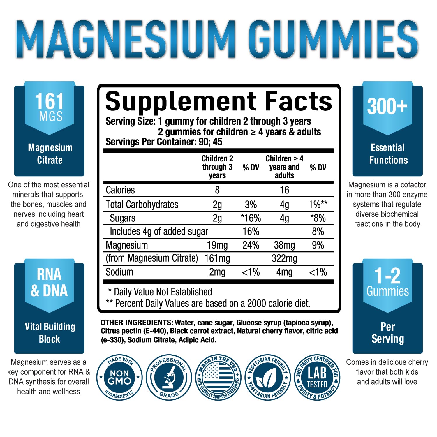 Close-up of cherry-flavored magnesium citrate gummies