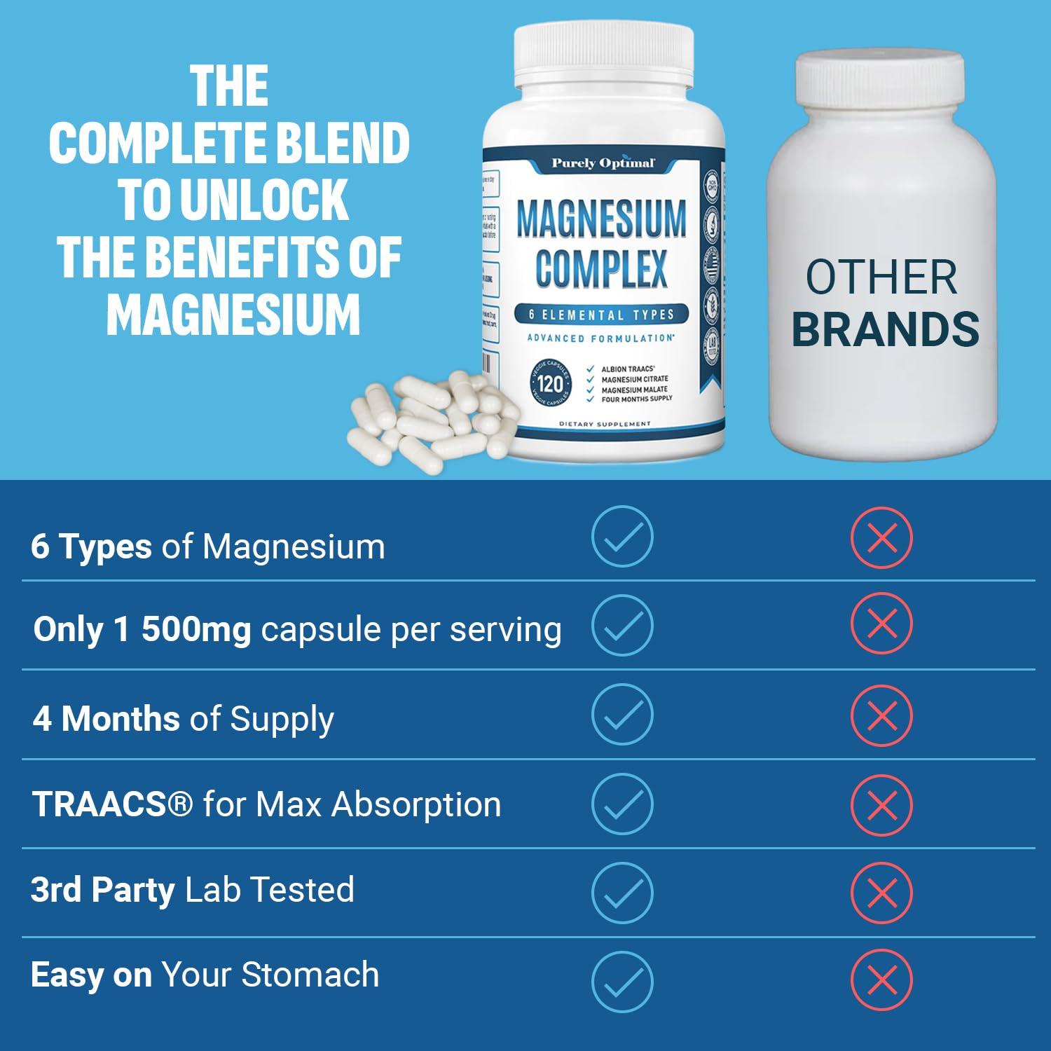 Purely Optimal Magnesium Complex bottle label emphasizes six-form blend for relaxation support.