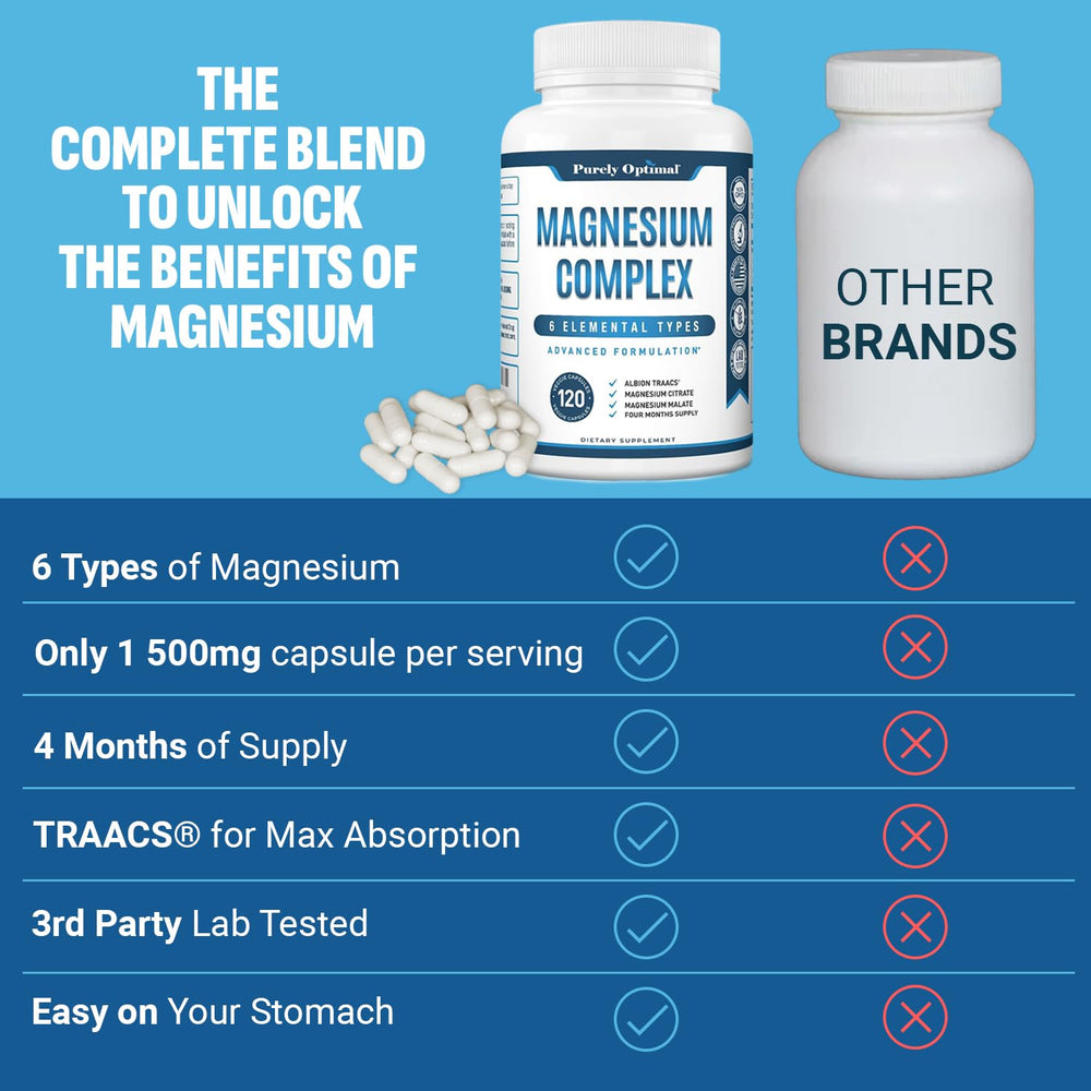 Purely Optimal Magnesium Complex bottle label emphasizes six-form blend for relaxation support.