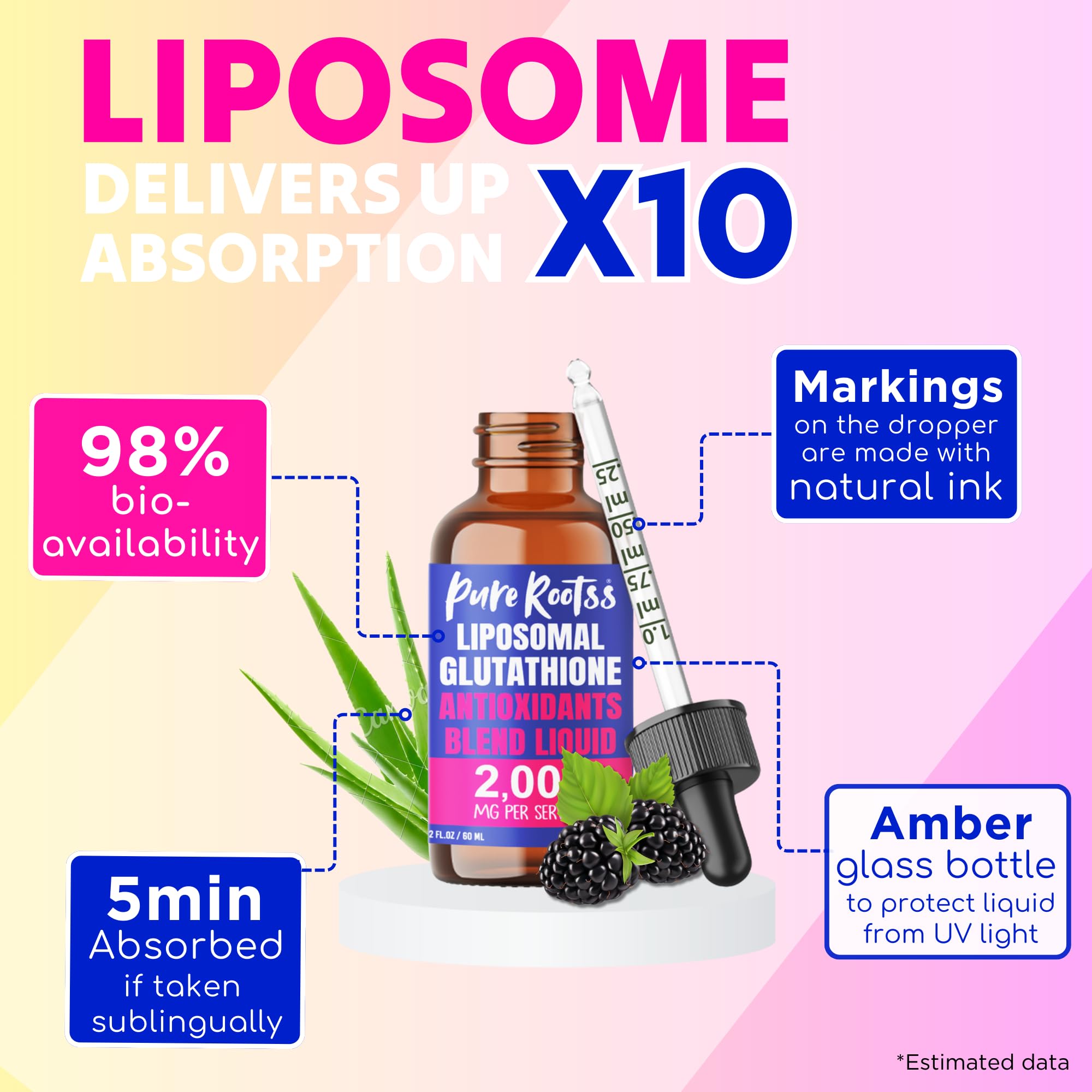 Ingredients graphic showing L-Glutathione with Vitamin C, Aloe Vera and Hyaluronic Acid.