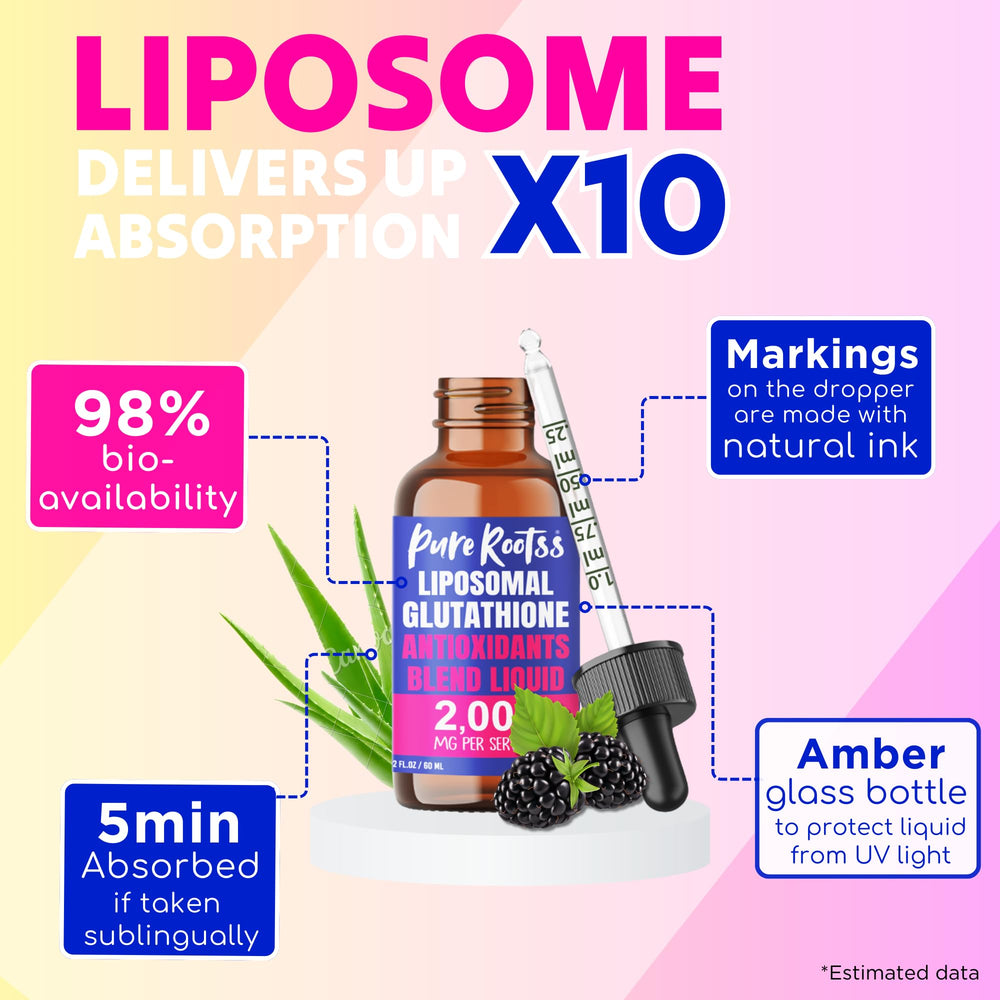 Ingredients graphic showing L-Glutathione with Vitamin C, Aloe Vera and Hyaluronic Acid.