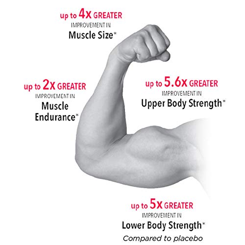 Graphic showing increased strength, endurance, and muscle growth