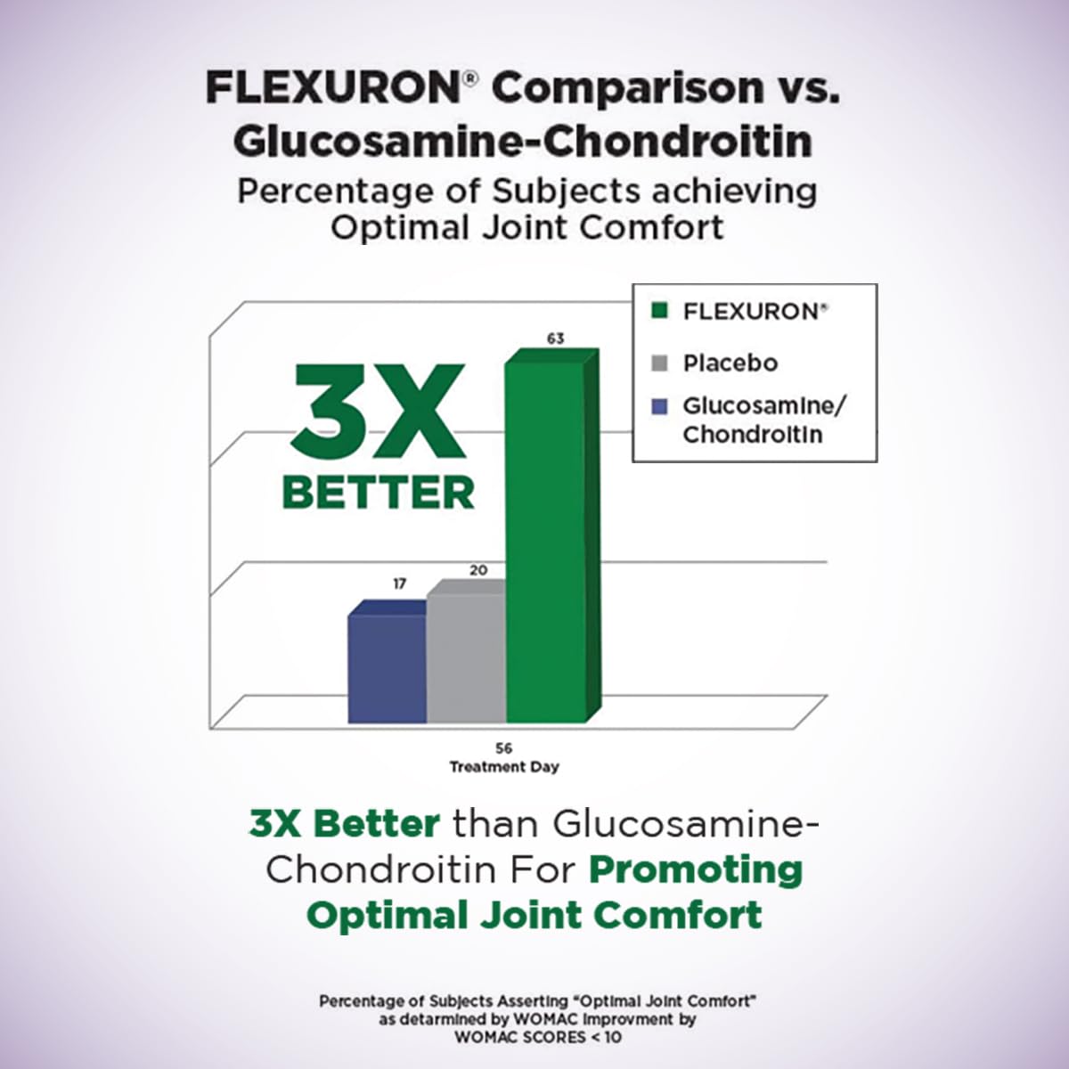 Close-up of the Nutrition Facts panel for Flexuron Gummies