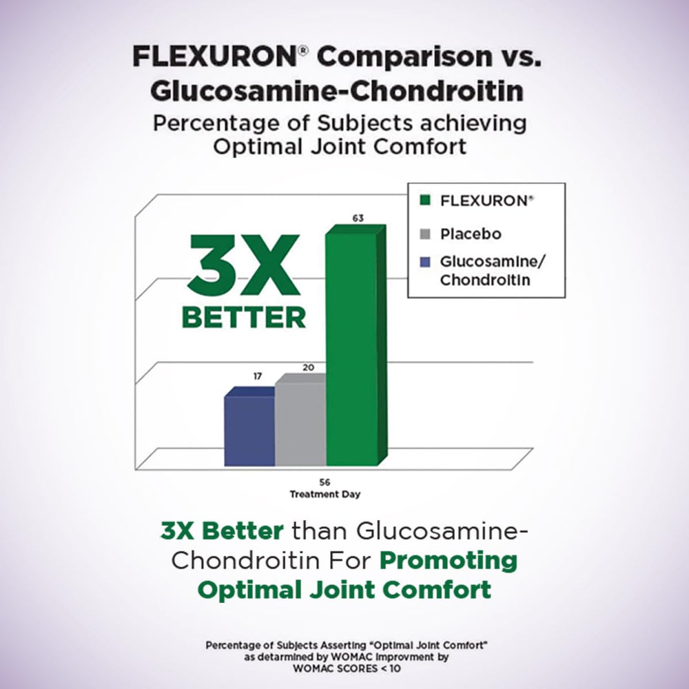 Close-up of the Nutrition Facts panel for Flexuron Gummies
