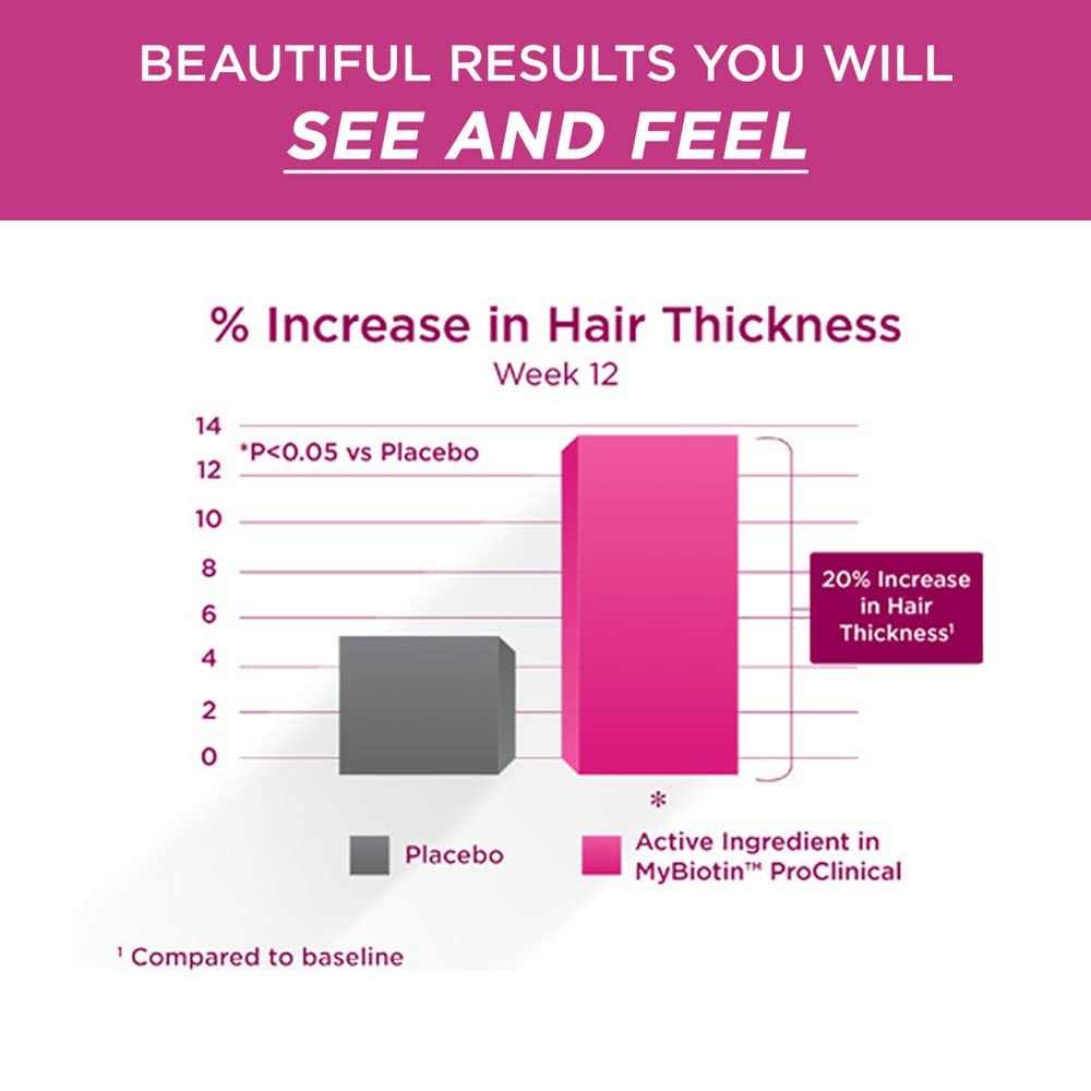 Graphic indicating 3-week thicker hair