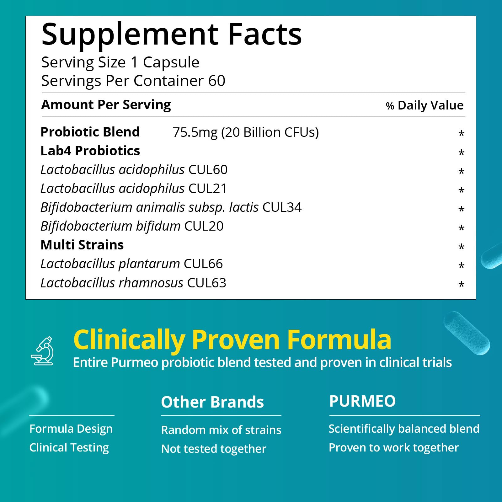 Close-up of Purmeo Probiotics capsule label showing 20B CFU
