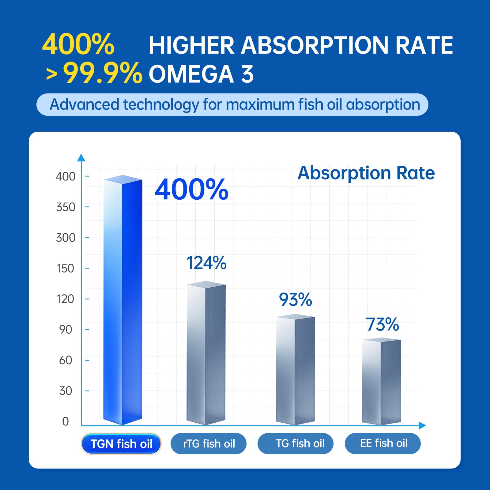 cGMP-regulated production with traceable PZN