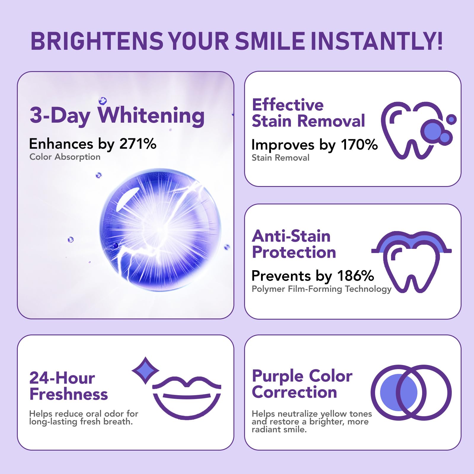 Fresh breath formula icon representing long-lasting freshness