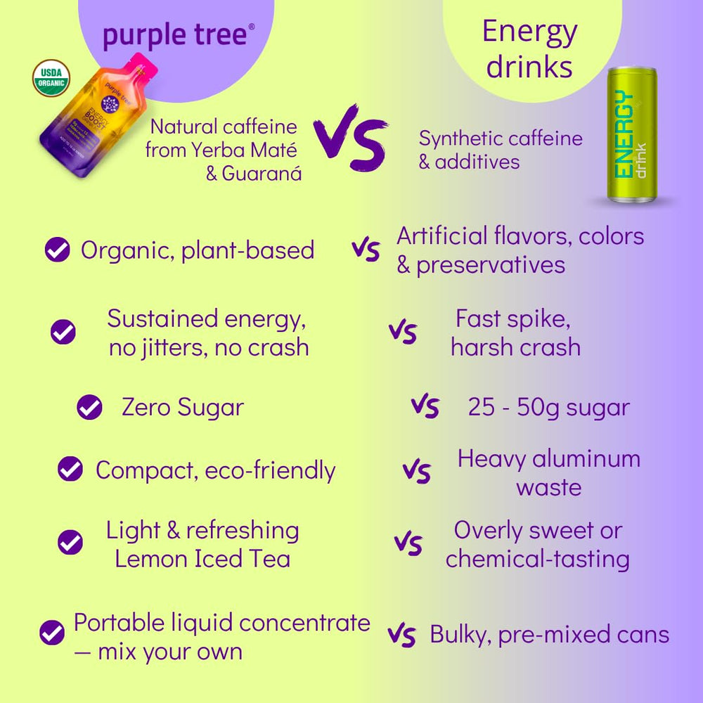 Organic ingredients panel and vitamins C, B6 and B12