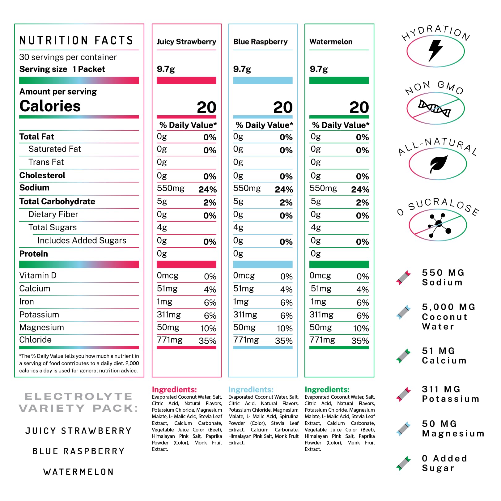 PWDRS Electrolytes workout hydration in water for enhanced performance.