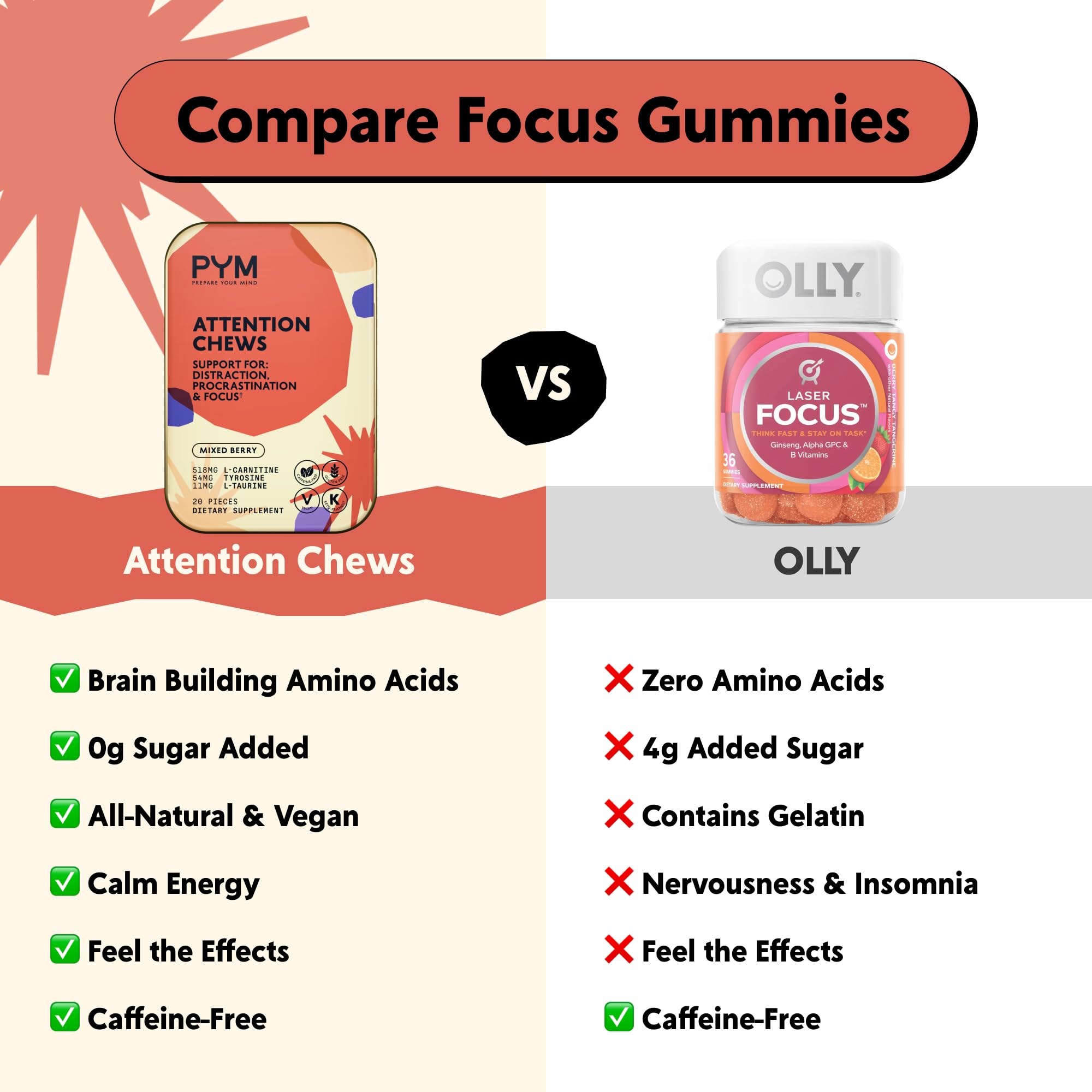 USA-made badge on PYM Attention Chews packaging