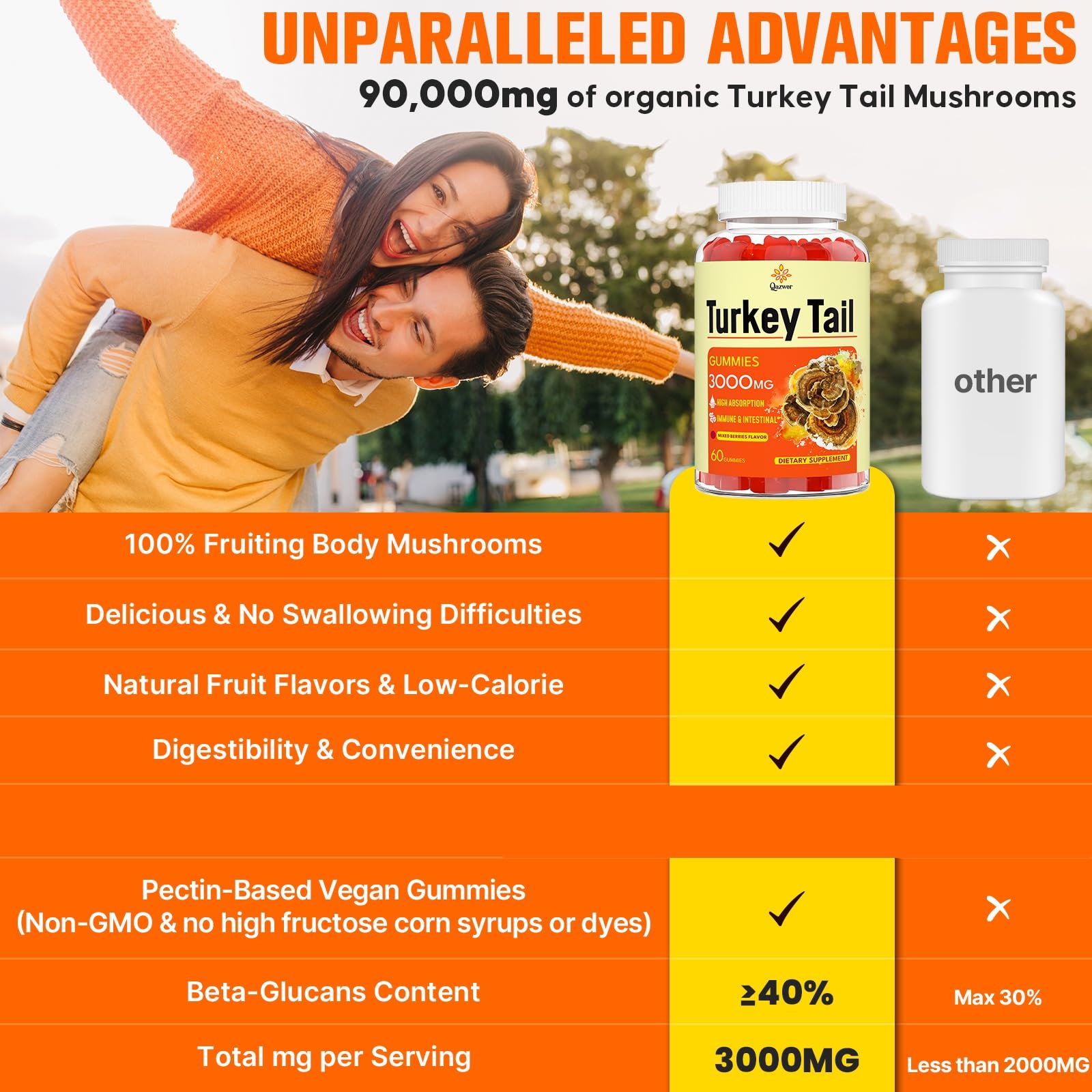 Vegan, gluten-free, non-GMO Turkey Tail Mushroom Gummies