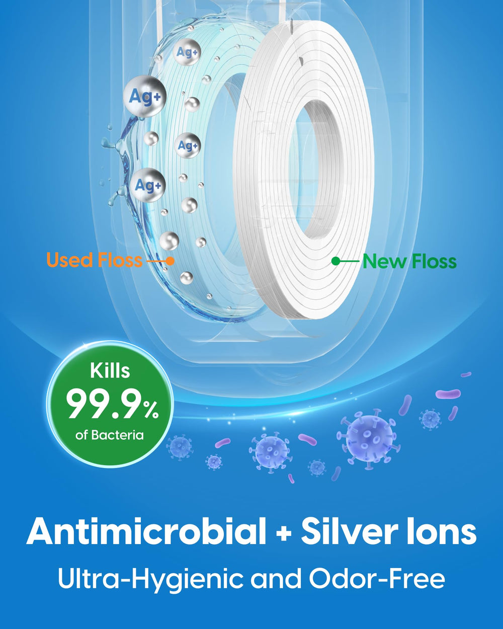 Unflavored floss capsule option