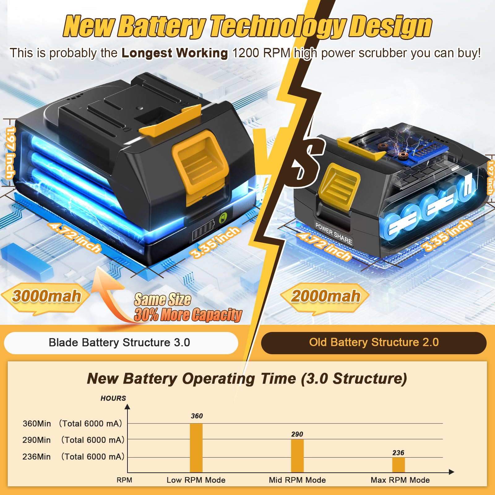 Note: interface differs for Qimedo handheld Q4