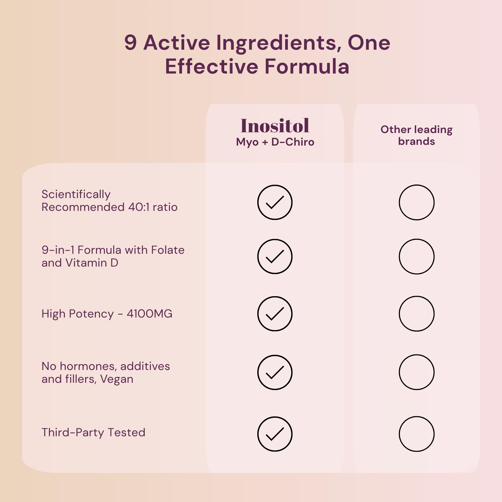 Capsules for daily inositol support