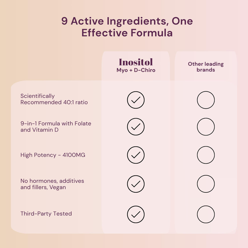 Capsules for daily inositol support