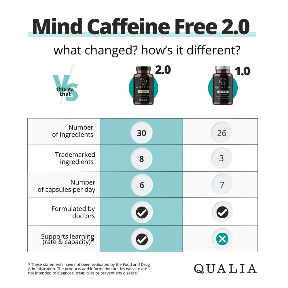 Illustration showing focus and clarity for Qualia Mind Caffeine Free