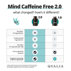 Illustration showing focus and clarity for Qualia Mind Caffeine Free