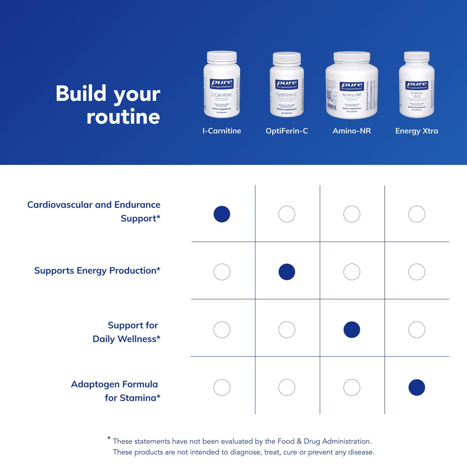 Quality testing for potency and purity