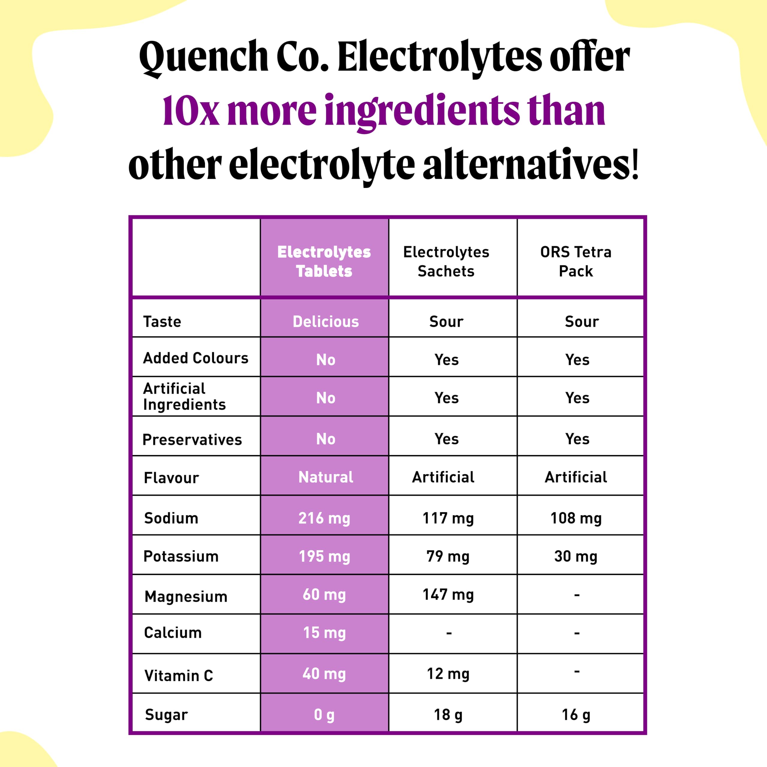 Quench Electrolyte Tablets Orange tube close-up, fast-dissolving hydration.