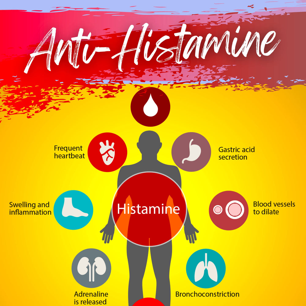 Quercetin high absorption bottle with branding