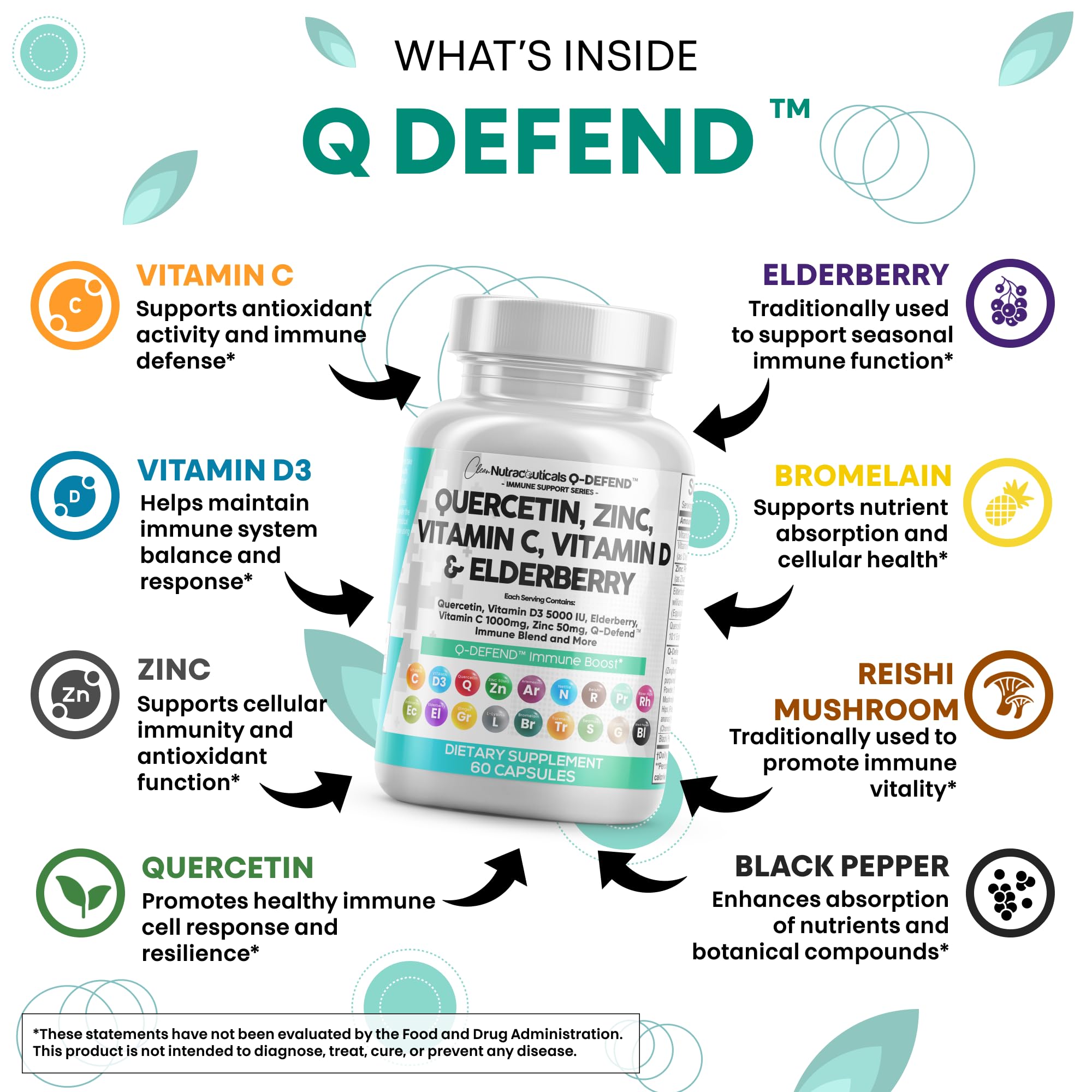 Quercetin, Zinc, Vitamin C and Vitamin D ingredients