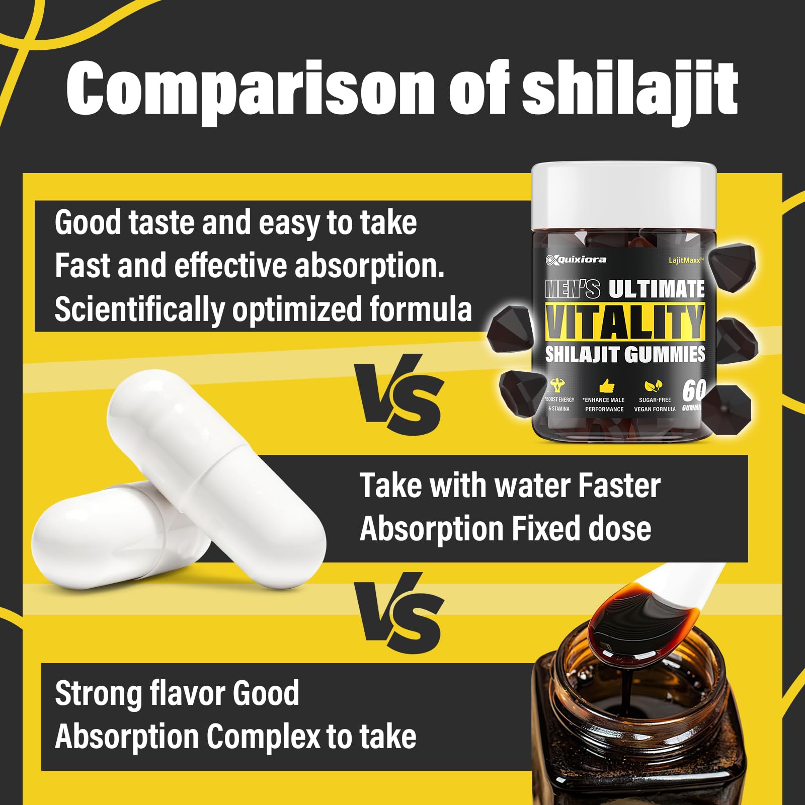 High-potency Shilajit Gummies packaging close-up