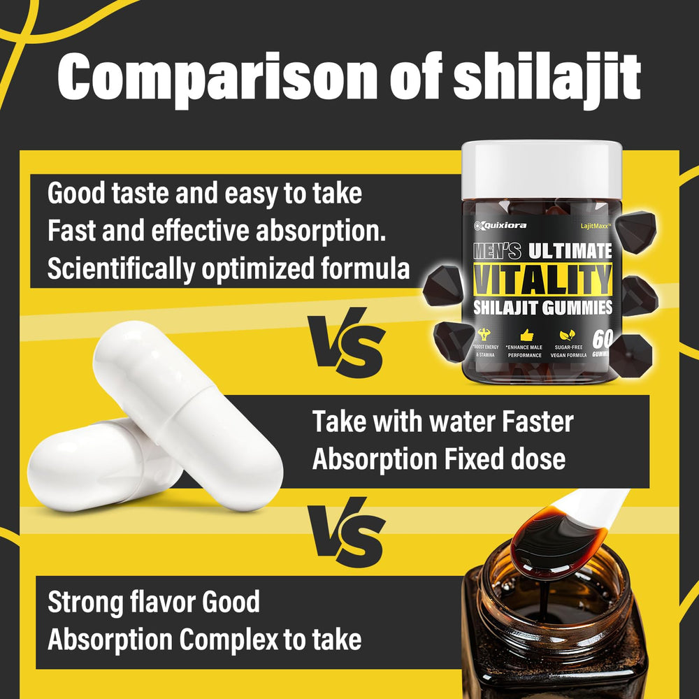 High-potency Shilajit Gummies packaging close-up