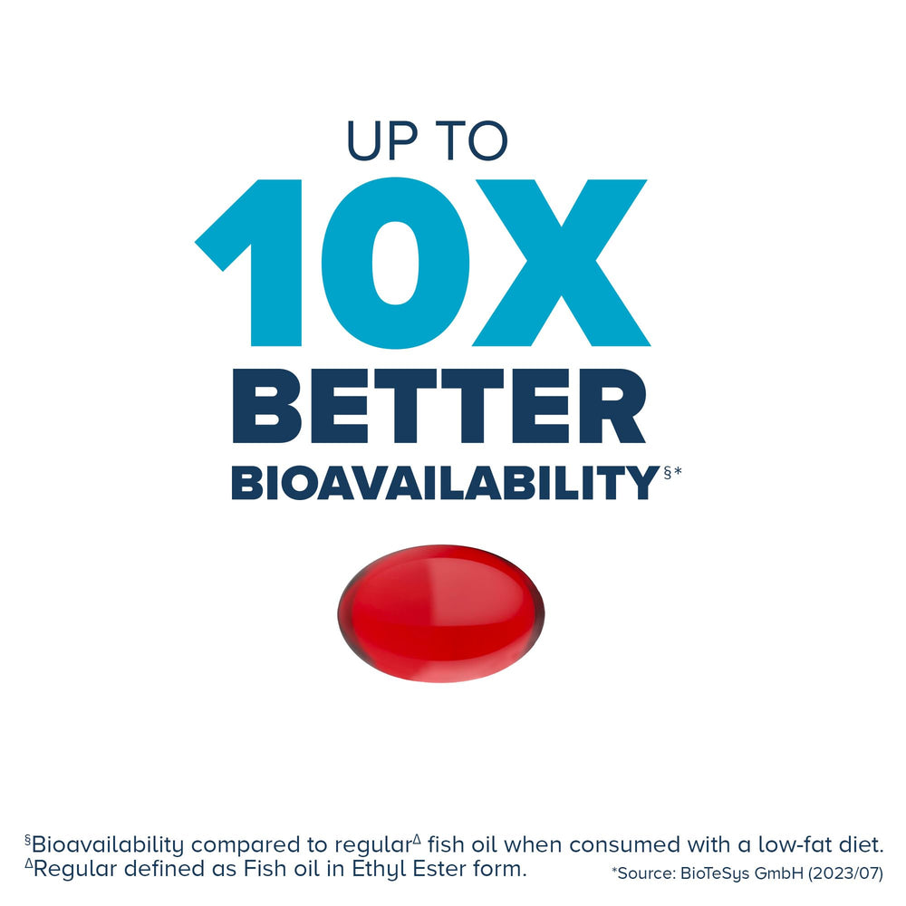 Graphic illustrating 10x bioavailability