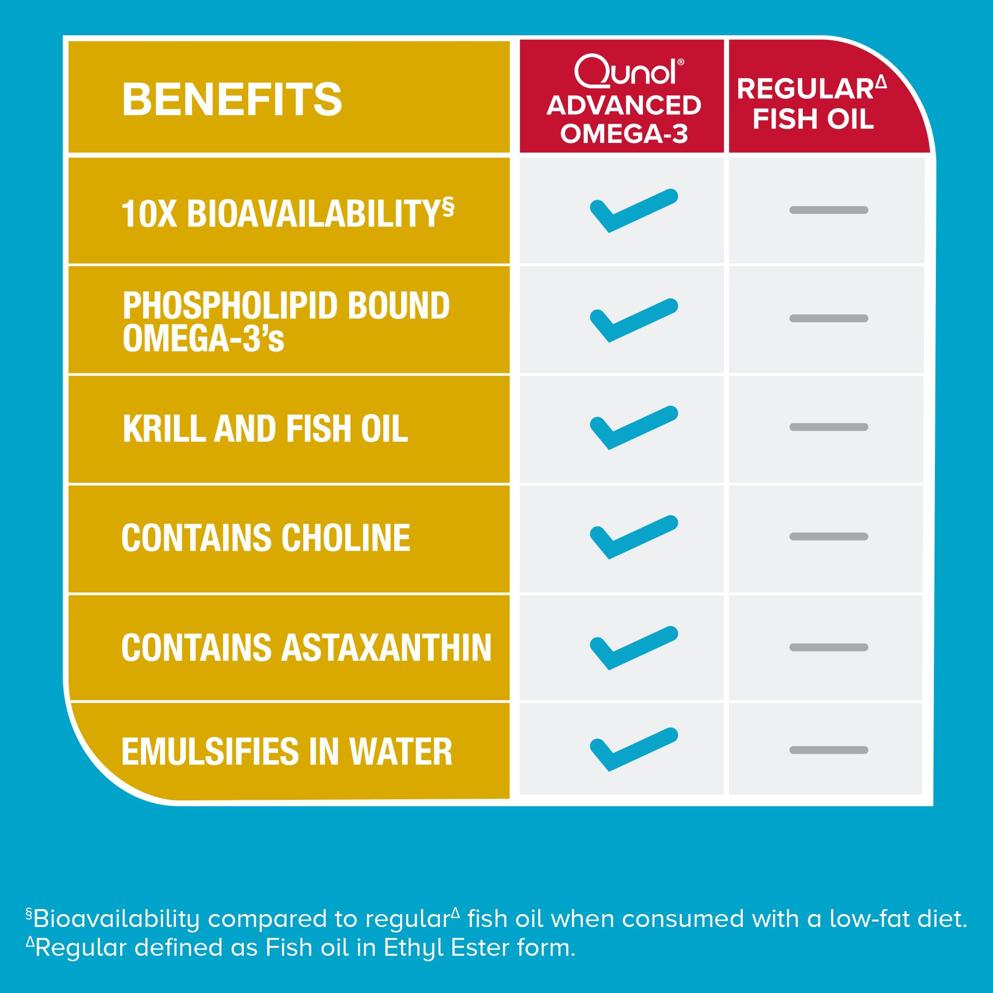 Label highlighting 250mg EPA & DHA