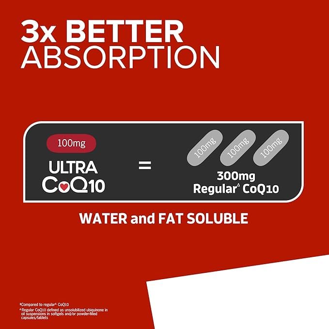 Qunol Ultra CoQ10 3x absorption capsules demonstrate superior absorption potential.