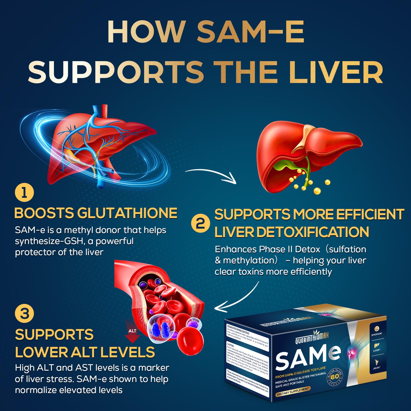 Quorinthiumax SAM-e 500mg bottle image