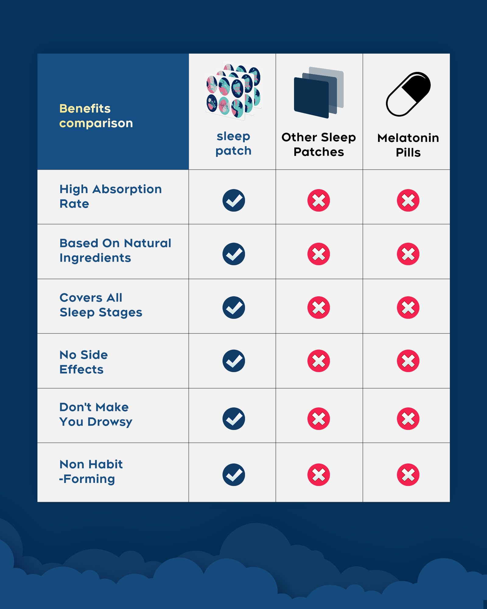 Patch applied to skin illustrating transdermal delivery