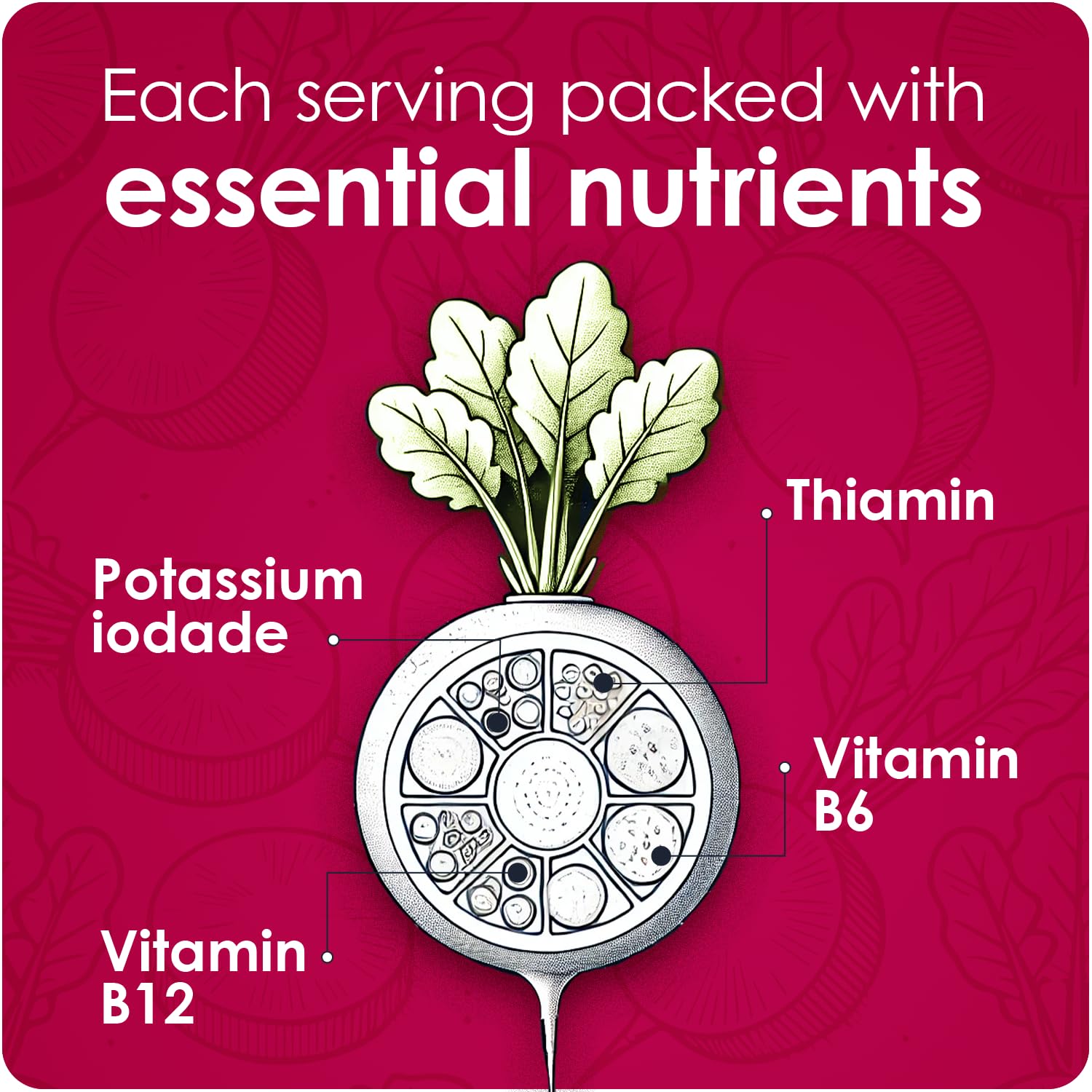Icons representing vitamins B1, B6, and B12