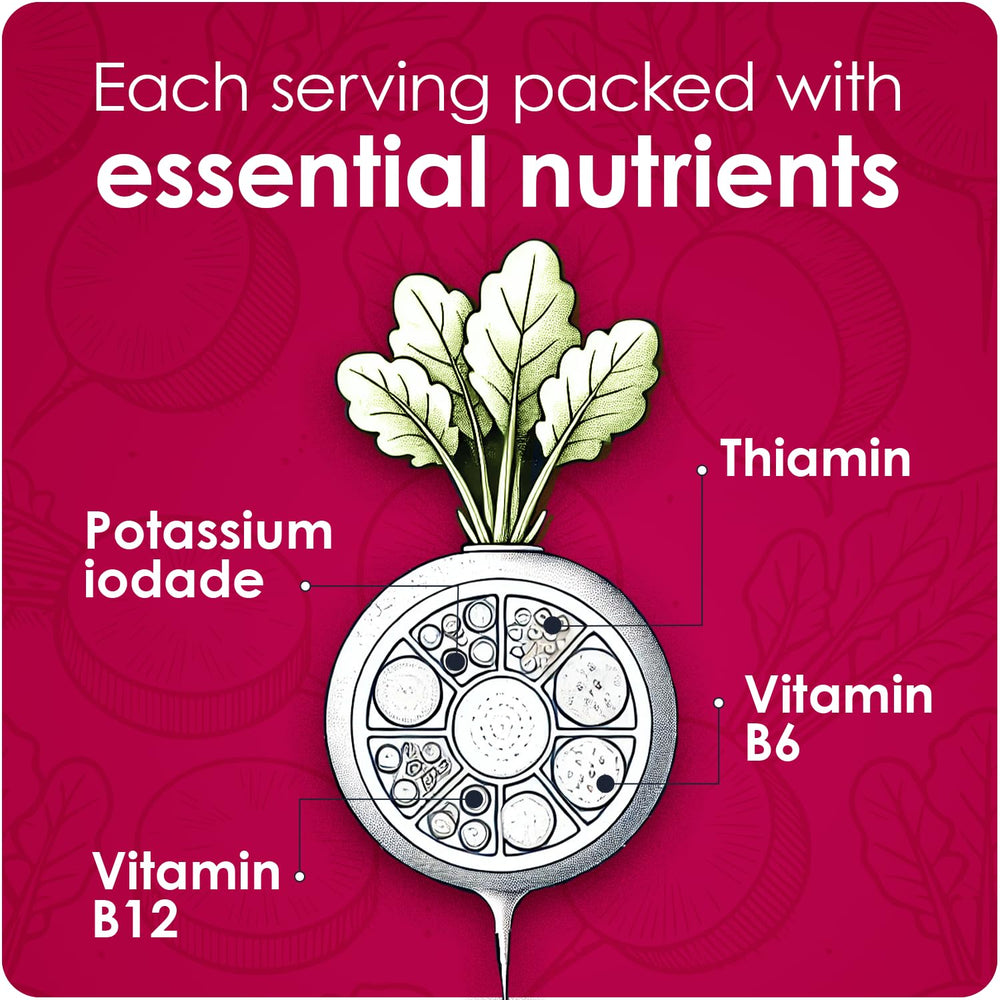Icons representing vitamins B1, B6, and B12