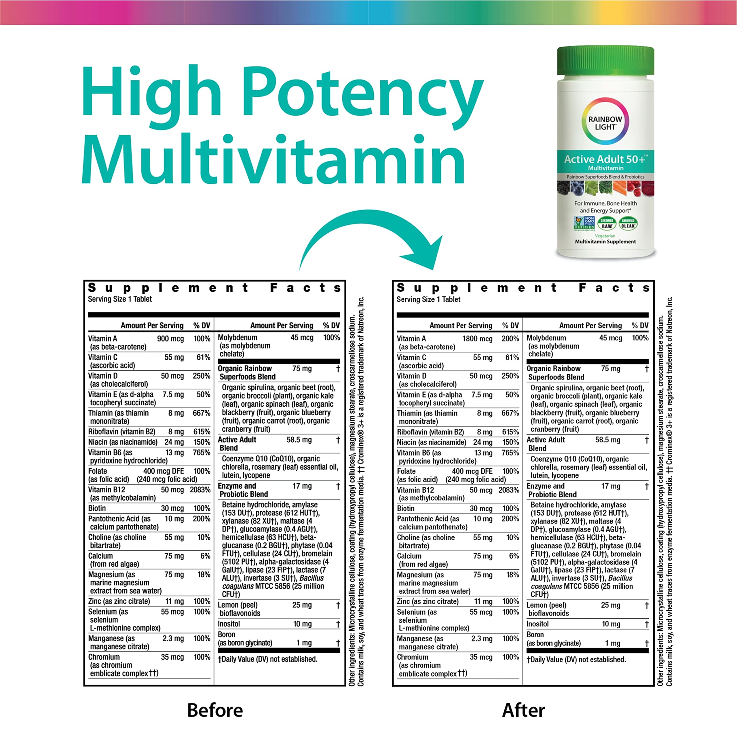 Rainbow Light Active Adult 50+ multivitamin tablets close-up showing compact daily dose.