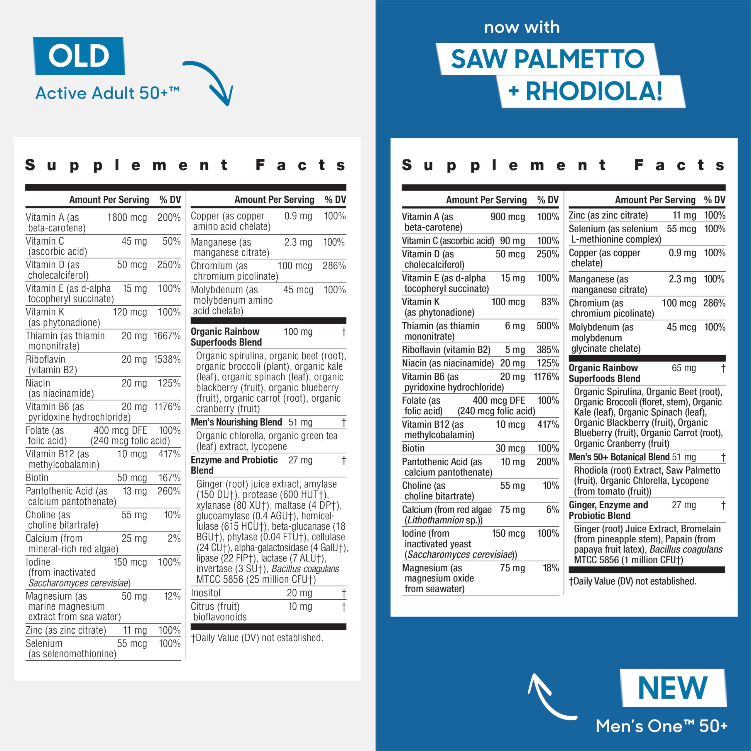 Non-GMO Project Verified and Certified CLEAN on Rainbow Light label