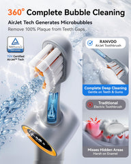 Two soft brush heads for RANVOO AirJet PH3