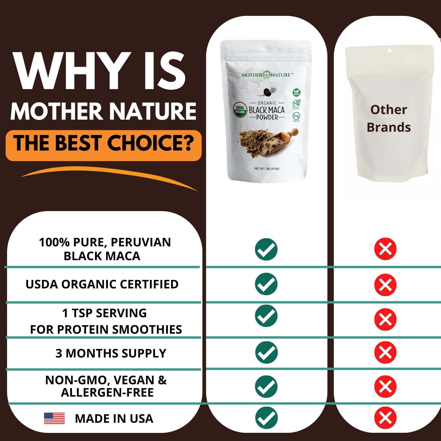 Raw Peruvian Black Maca Powder in natural packaging