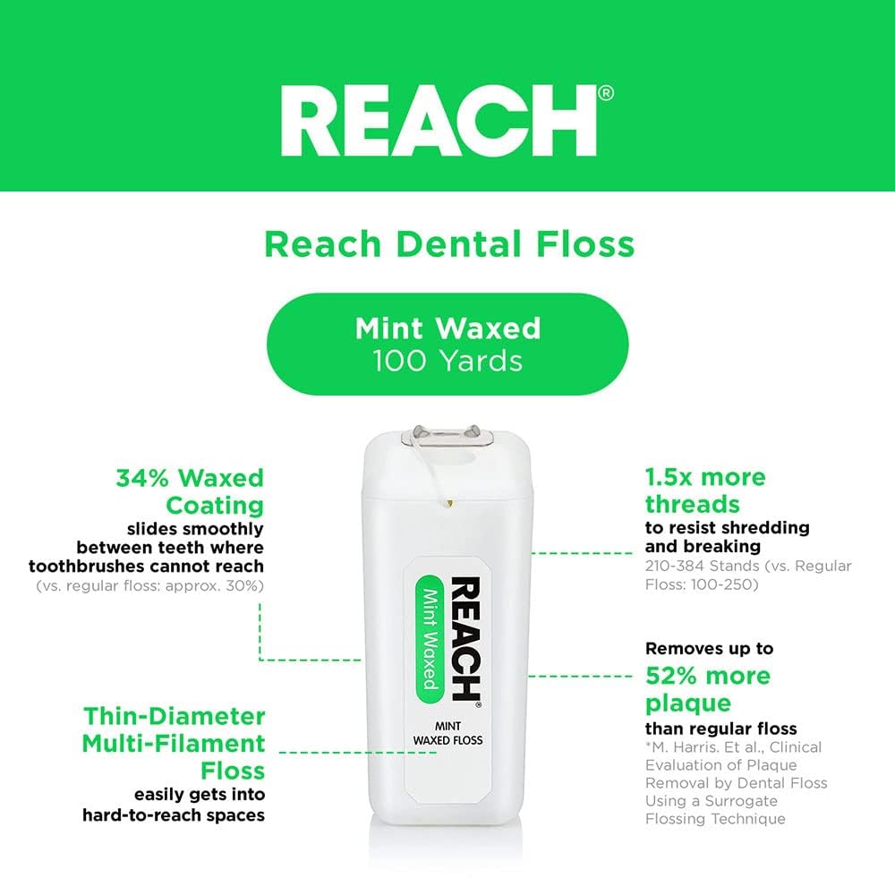 Mint flavored Reach Waxed Floss with extra-wide cleaning surface