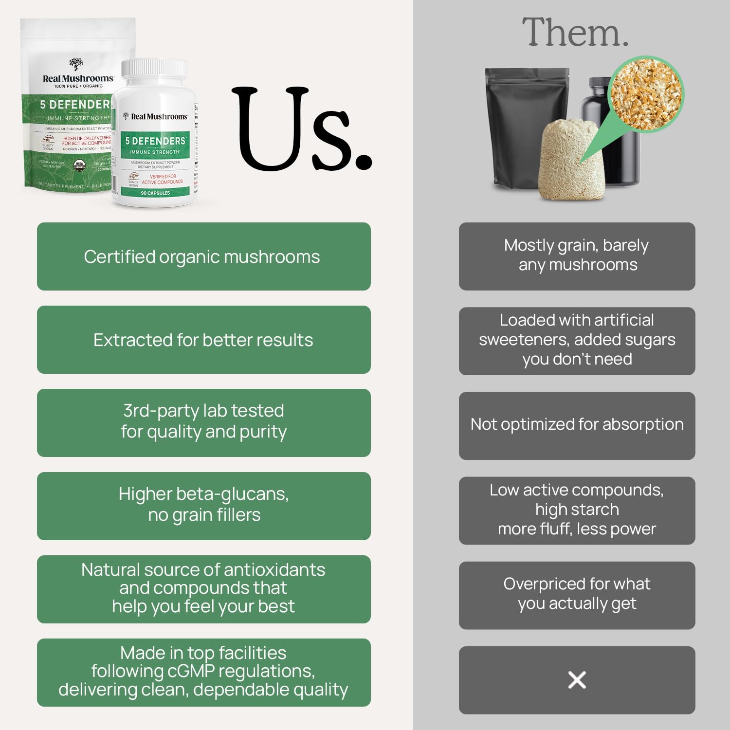 Gluten-free vegan capsules of Real Mushrooms 5 Defenders