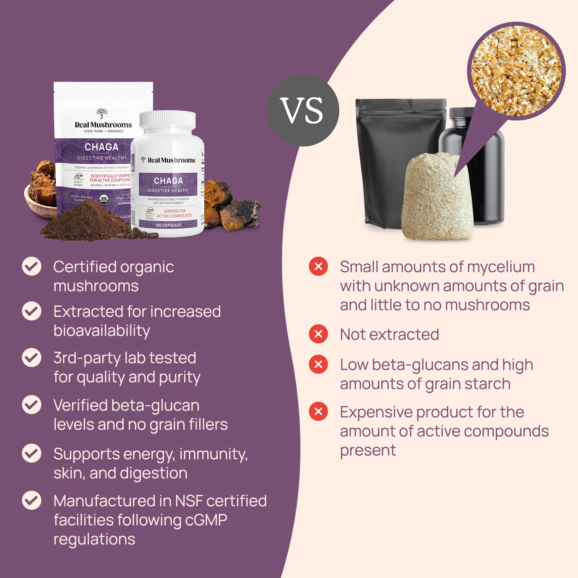 Chaga capsule showing 8% beta-glucans per capsule